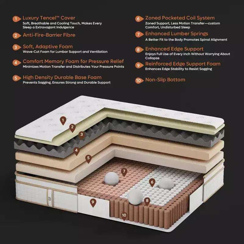 12 inch King Size Tencel Medium Hybrid Mattress, Plush Layer and Cooling Gel Memory Foam Mattress in a Box